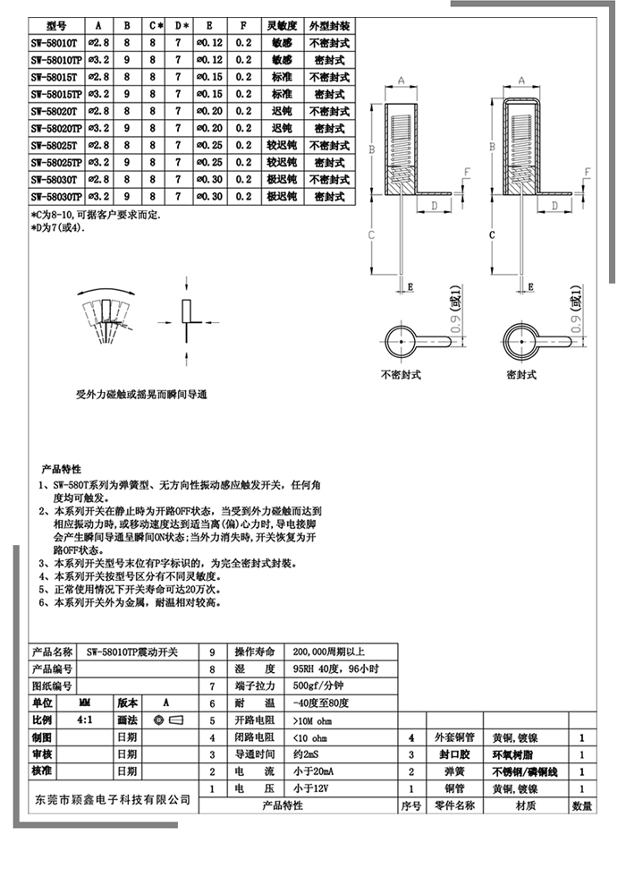 SW-580震動開關(guān)各種規(guī)格的參數(shù).jpg SW-580震動開關(guān)各種規(guī)格的參數(shù).jpg
