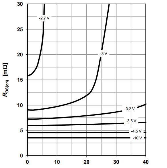 輕觸開關電流VGS曲線 輕觸開關電流VGS曲線