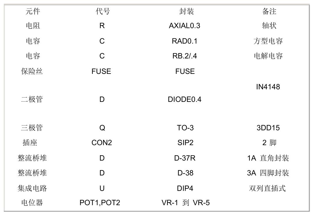 protel 常用元件電氣符號和封裝形式
