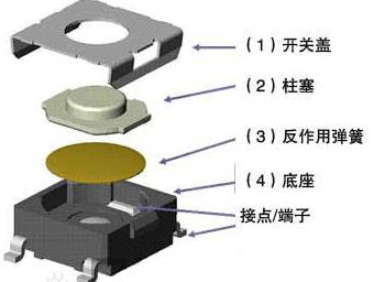 按鍵輕觸開關中貼片輕觸開關的妙用