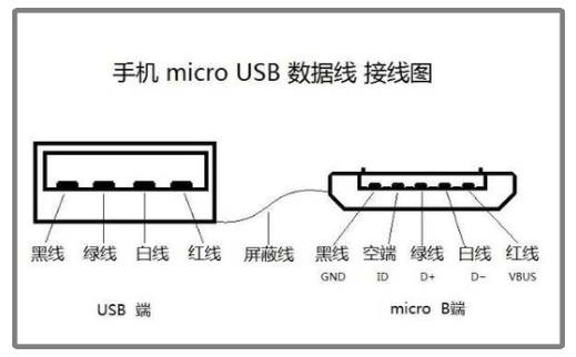 手機數據線小頭母座接線排列