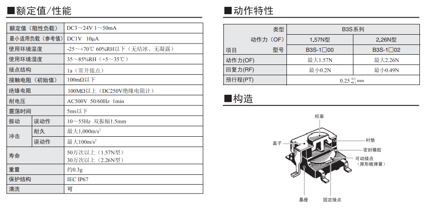 B3S系列歐姆龍輕觸式開關規(guī)格書