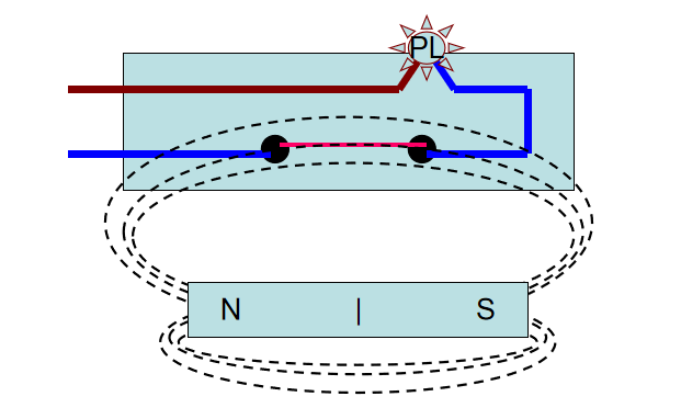 在磁場(chǎng)下磁簧管的工作原理