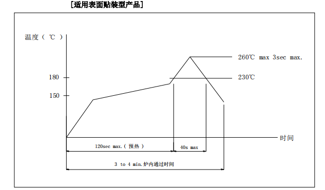 輕觸開關回流焊 輕觸開關回流焊
