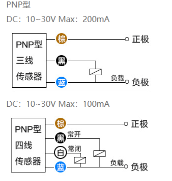 PNP型接近開關接線圖 PNP型接近開關接線圖