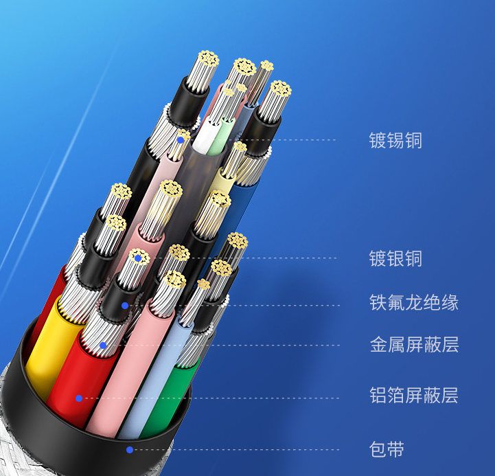 thunderbolt接口線結構