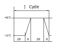 鐵片輕觸開關測試圖