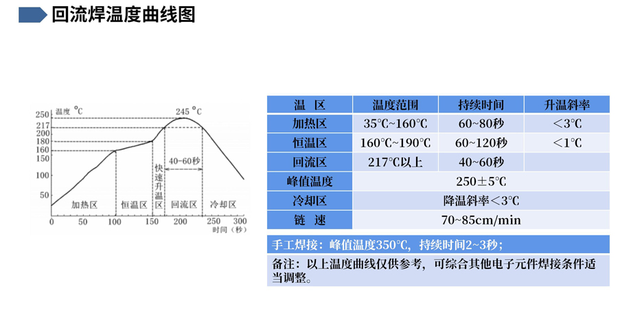 震動感應開關YX-C06回流焊曲線圖 震動感應開關YX-C06回流焊曲線圖