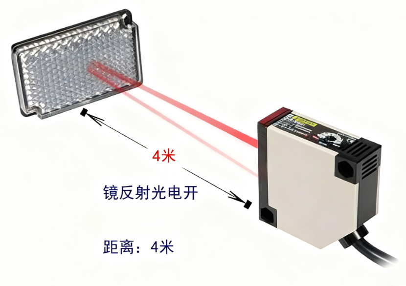 光電開關(guān)的特點和工作方式